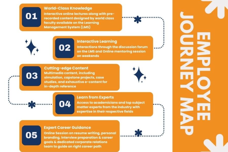 Blue Modern Customer Journey Graph